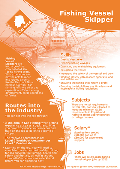 Fishing Vessel Skipper job poster